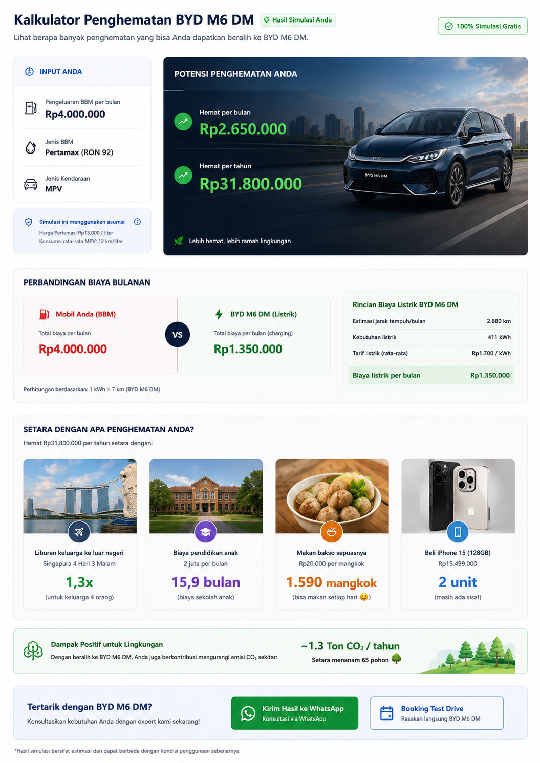 Potensi Penghematan BYD M6 DM